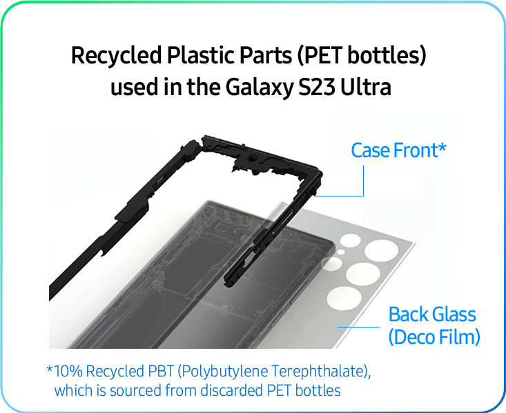Recycled plastic parts (discarded fishing nets) used in the Galaxy S23 Ultra - S Pen inner Cover, Bottom Speaker Module(Lower)