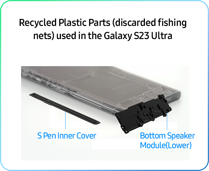 Recycled plastic parts (PET bottles) used in the Galaxy S23 Ultra - Case Front, Back Glass(Deco Film)